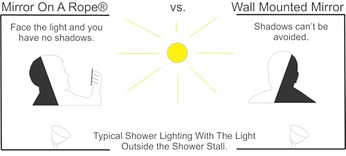 Shatterproof Shower Mirror for Fog Elimination