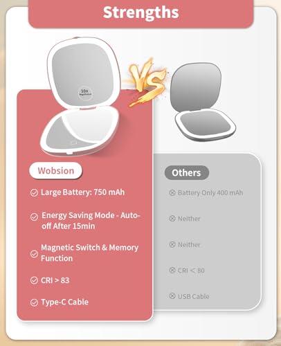 Wobsion 10x Travel Mirror with Light Rose Gold 4in