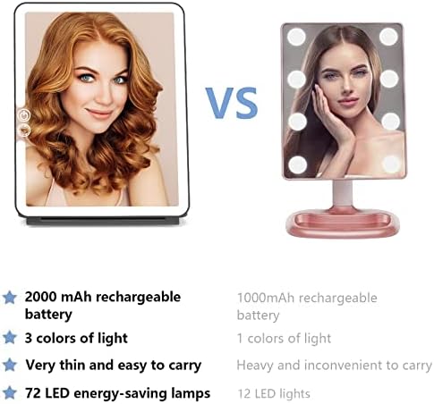 Weily Portable Travel Makeup Mirror