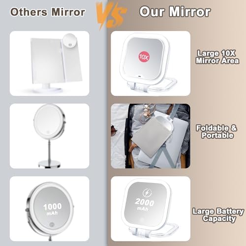 10X Travel Makeup Mirror