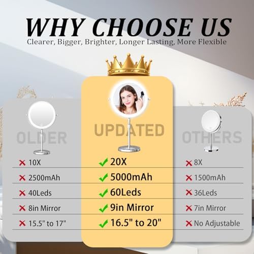 Zhuothan Vanity Mirror with Lights