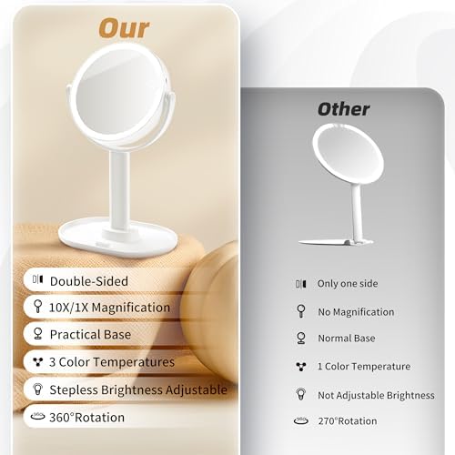 Vanity Mirror 10X LED with Lights