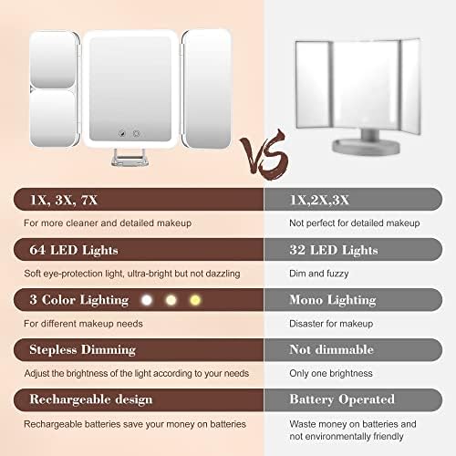 Sejoy Smart Makeup Vanity Mirror
