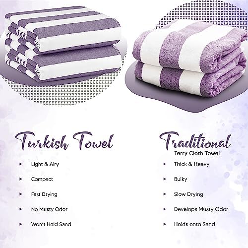 Utopia 4-Pack Cotton Beach Towels - Quick Dry Portable for Travel