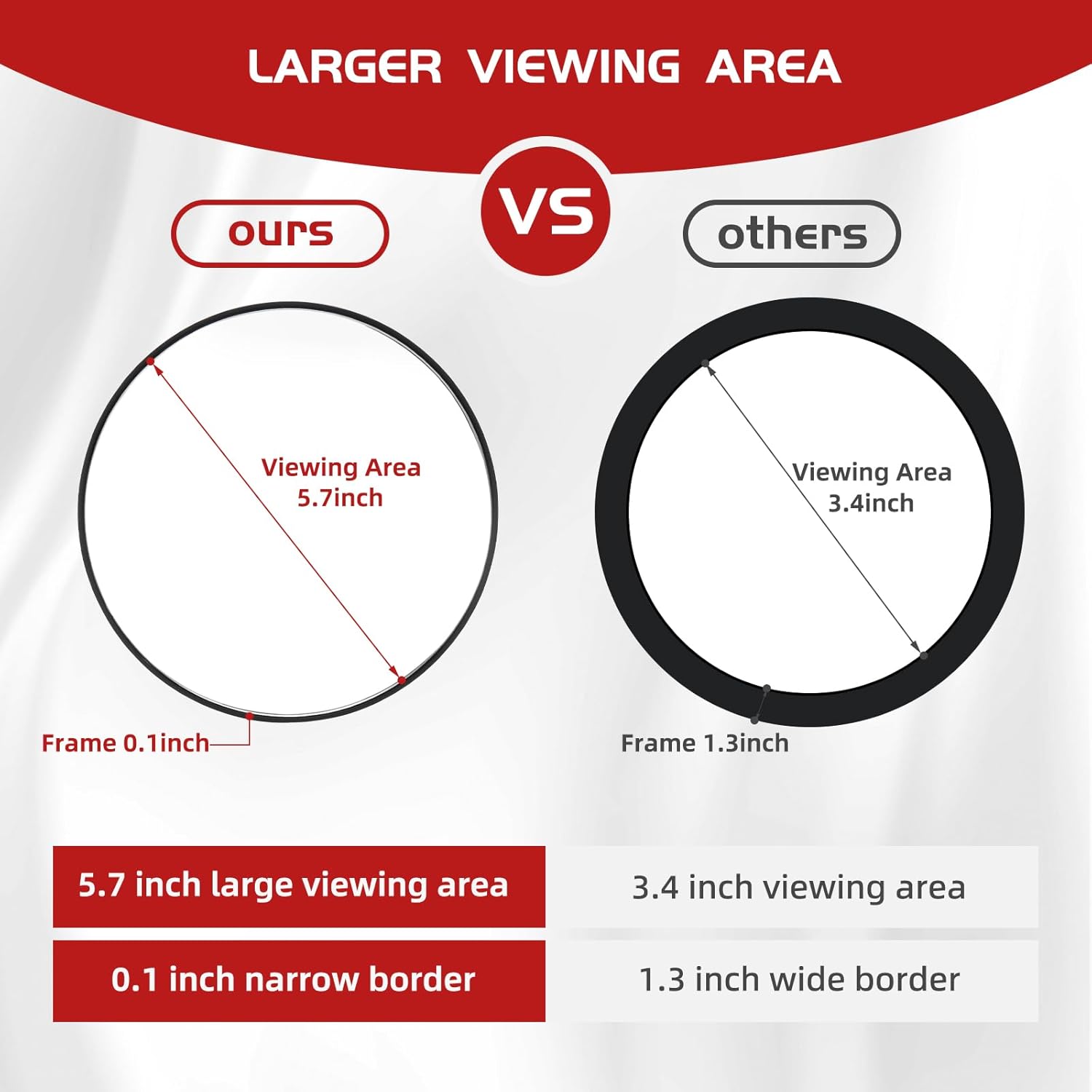 30X Magnifying Mirror