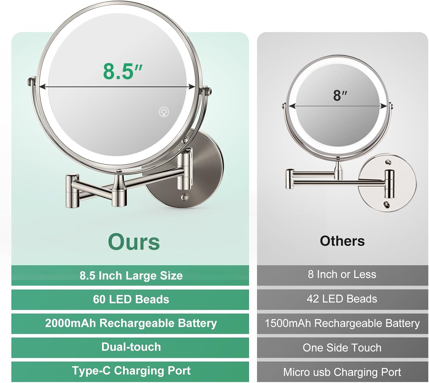 Rechargeable LED Wall-Mounted Makeup Mirror