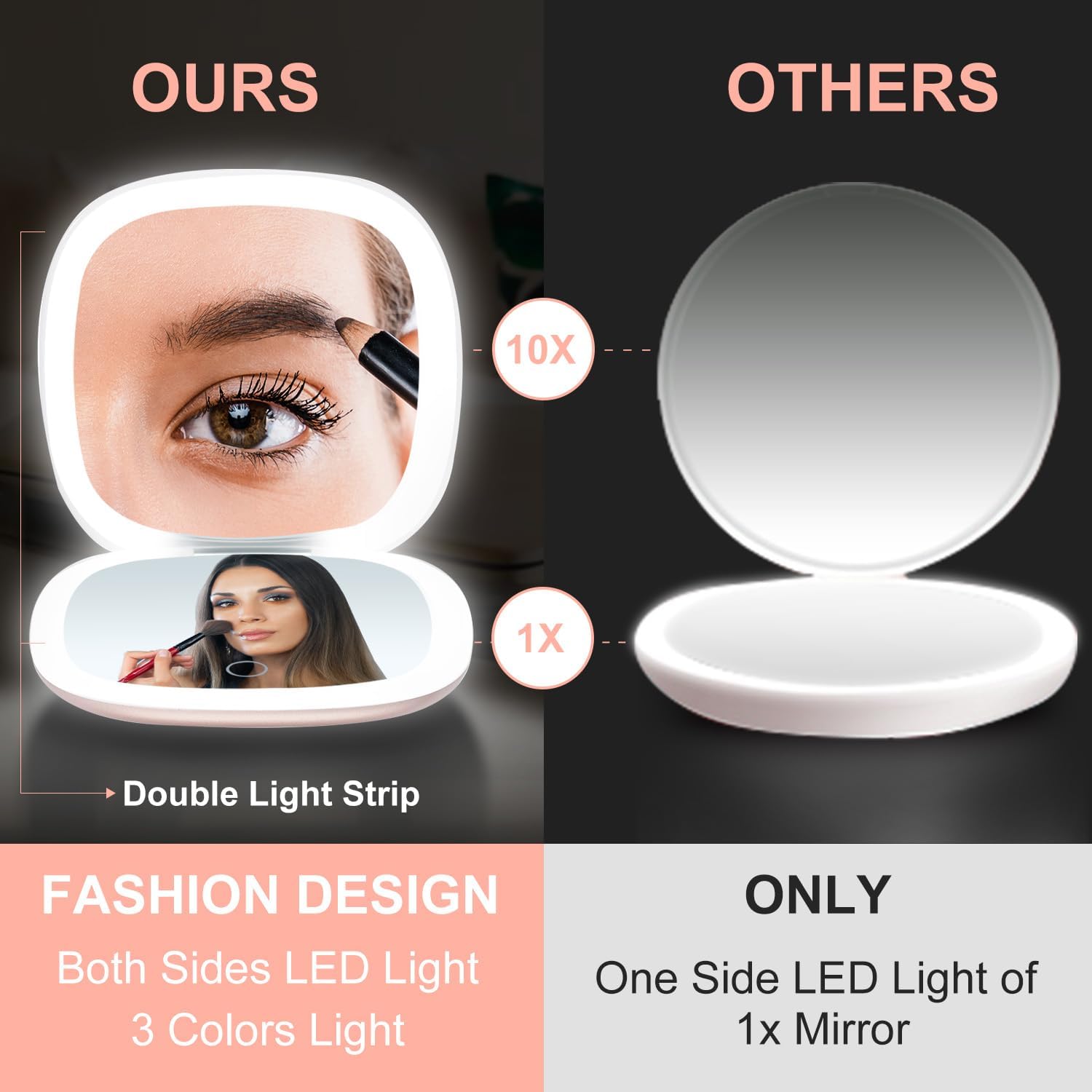 Moccasion LED Mirror for Compact Travel Makeup
