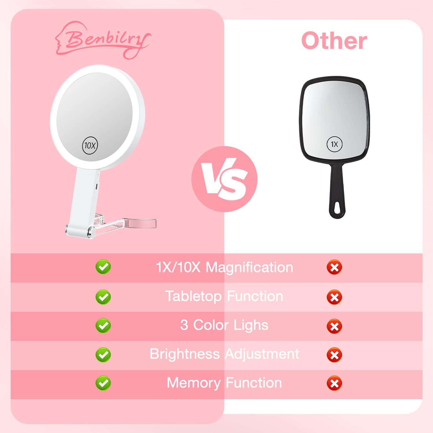 High-Quality 3-in-1 Makeup Mirror for Travel