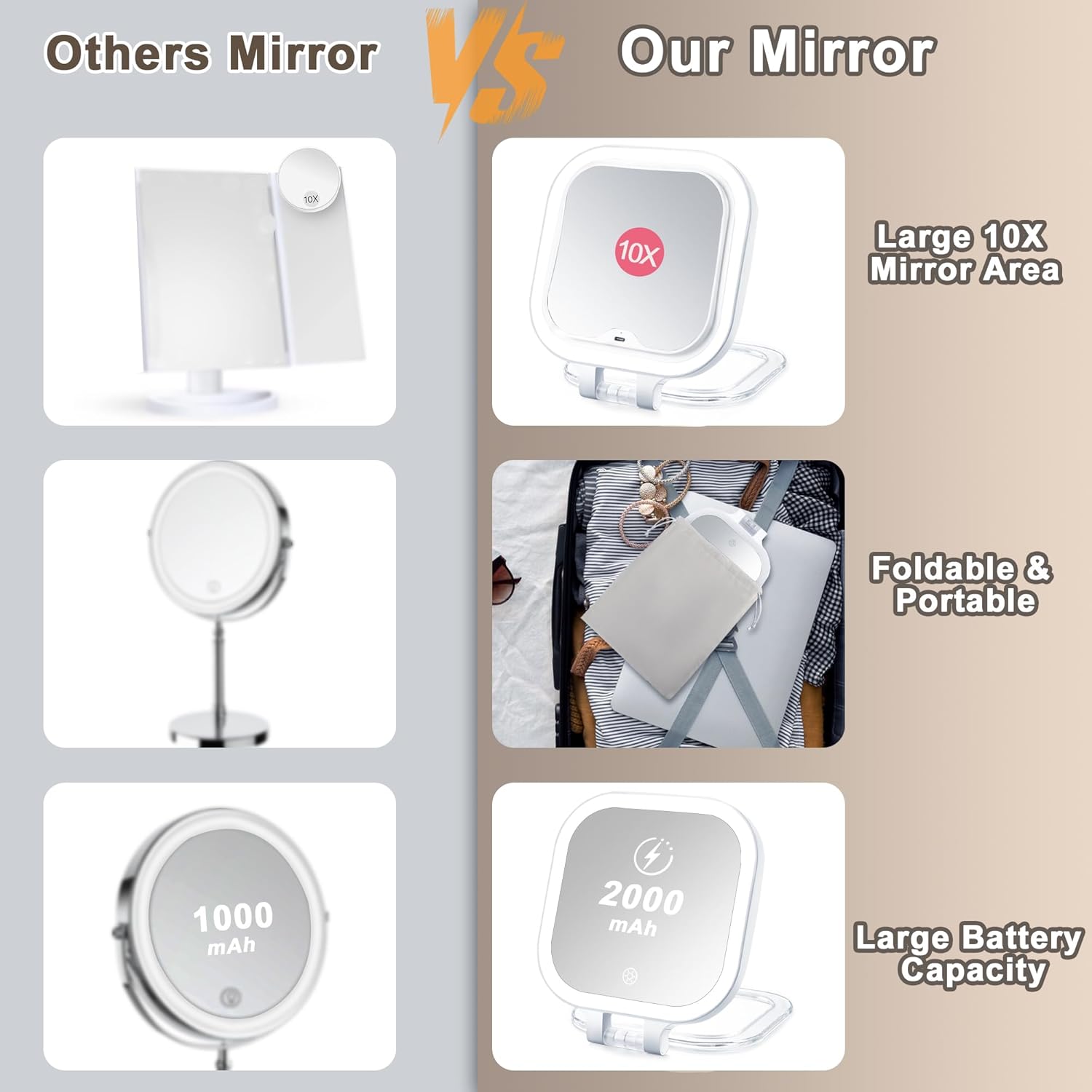 10X Travel Makeup Mirror