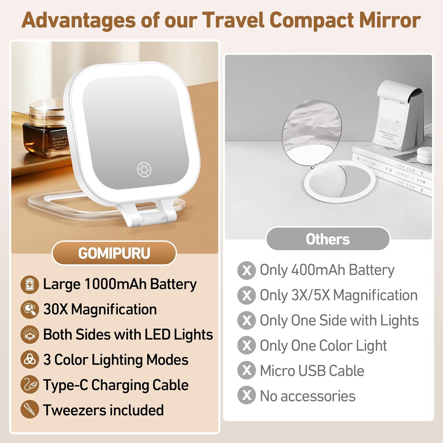 GOMIPURU Travel Mirror with Lights