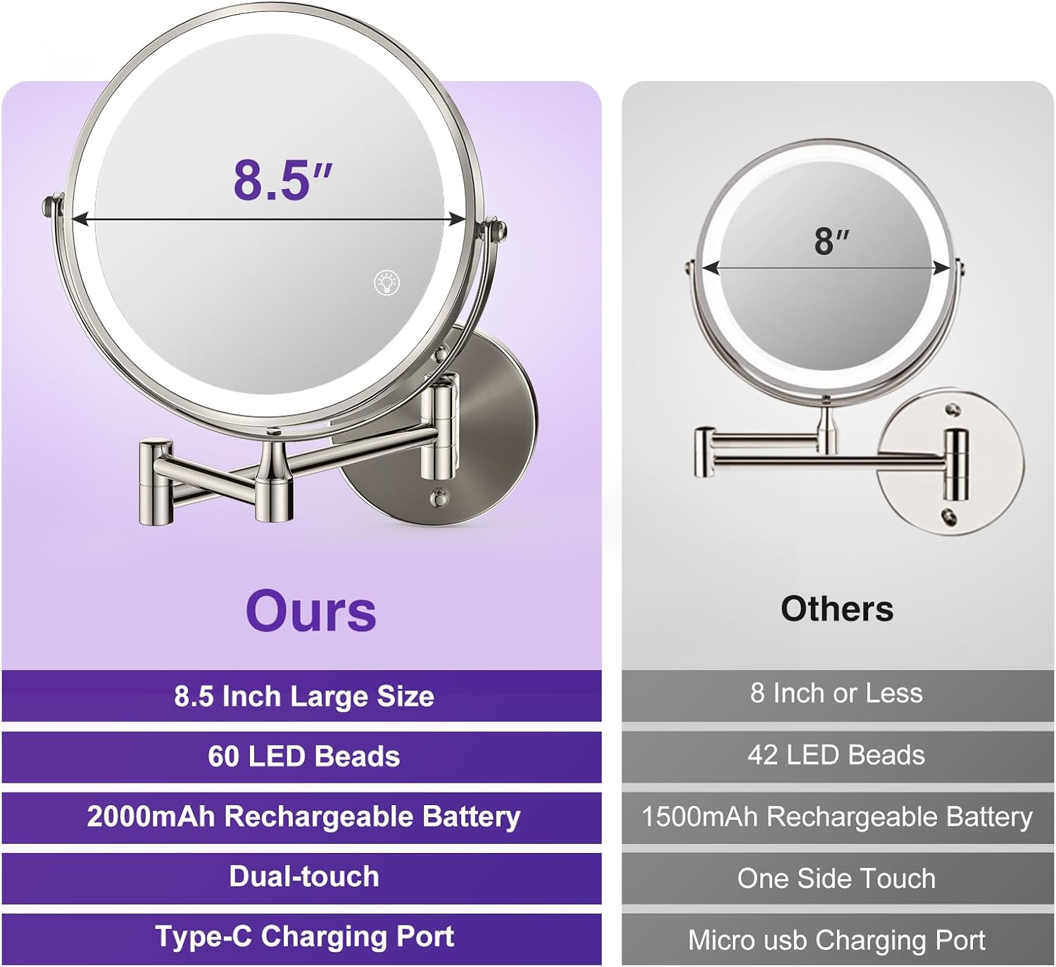 Professional Magnifying Mirror with Lights