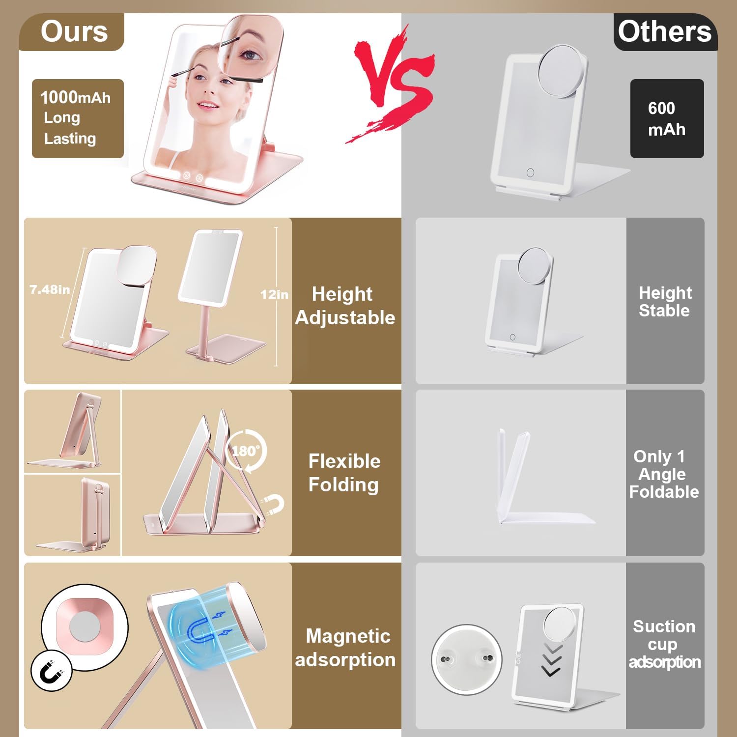 Moccus Travel Makeup Mirror