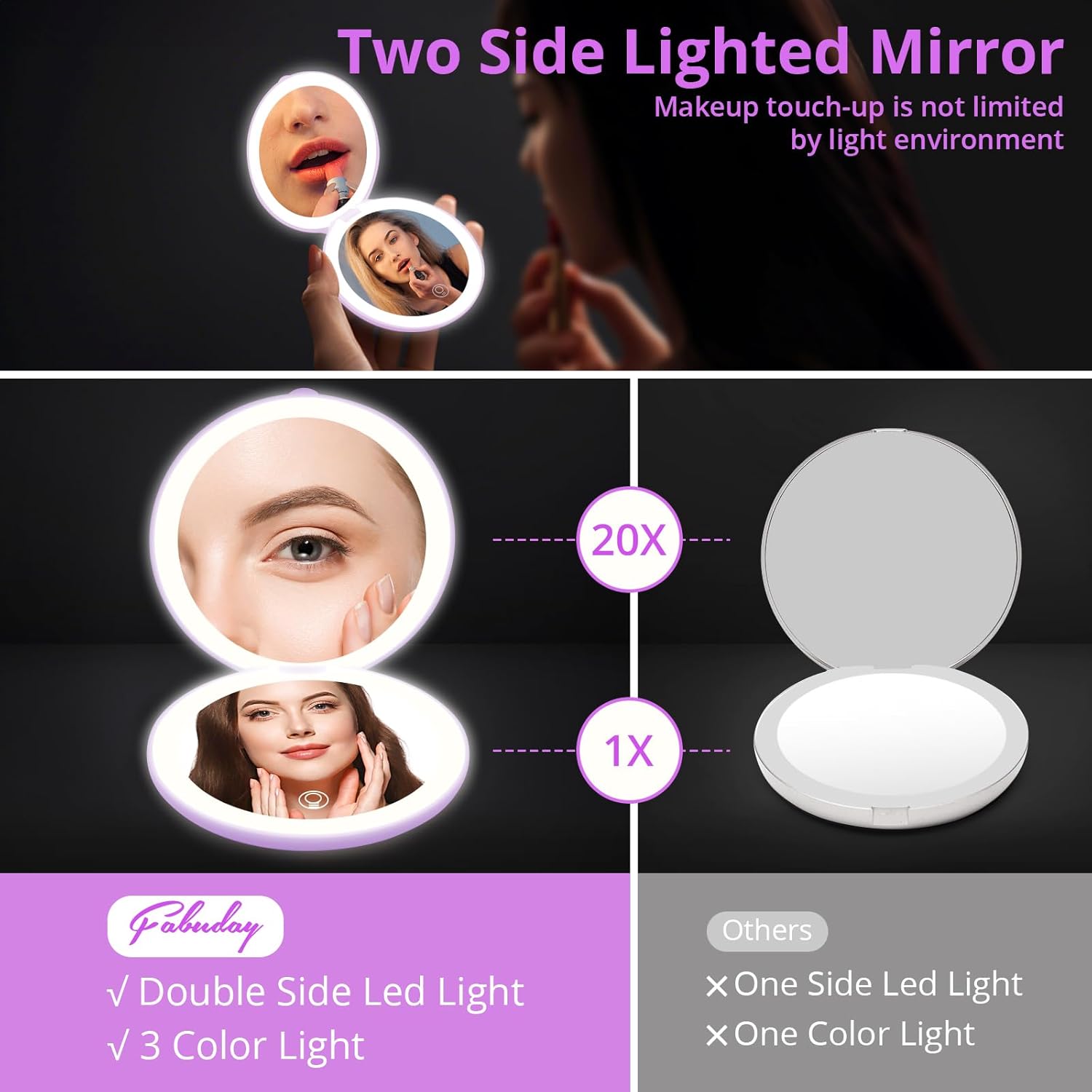 Fabuday Compact Magnifying Makeup Mirror with Lights