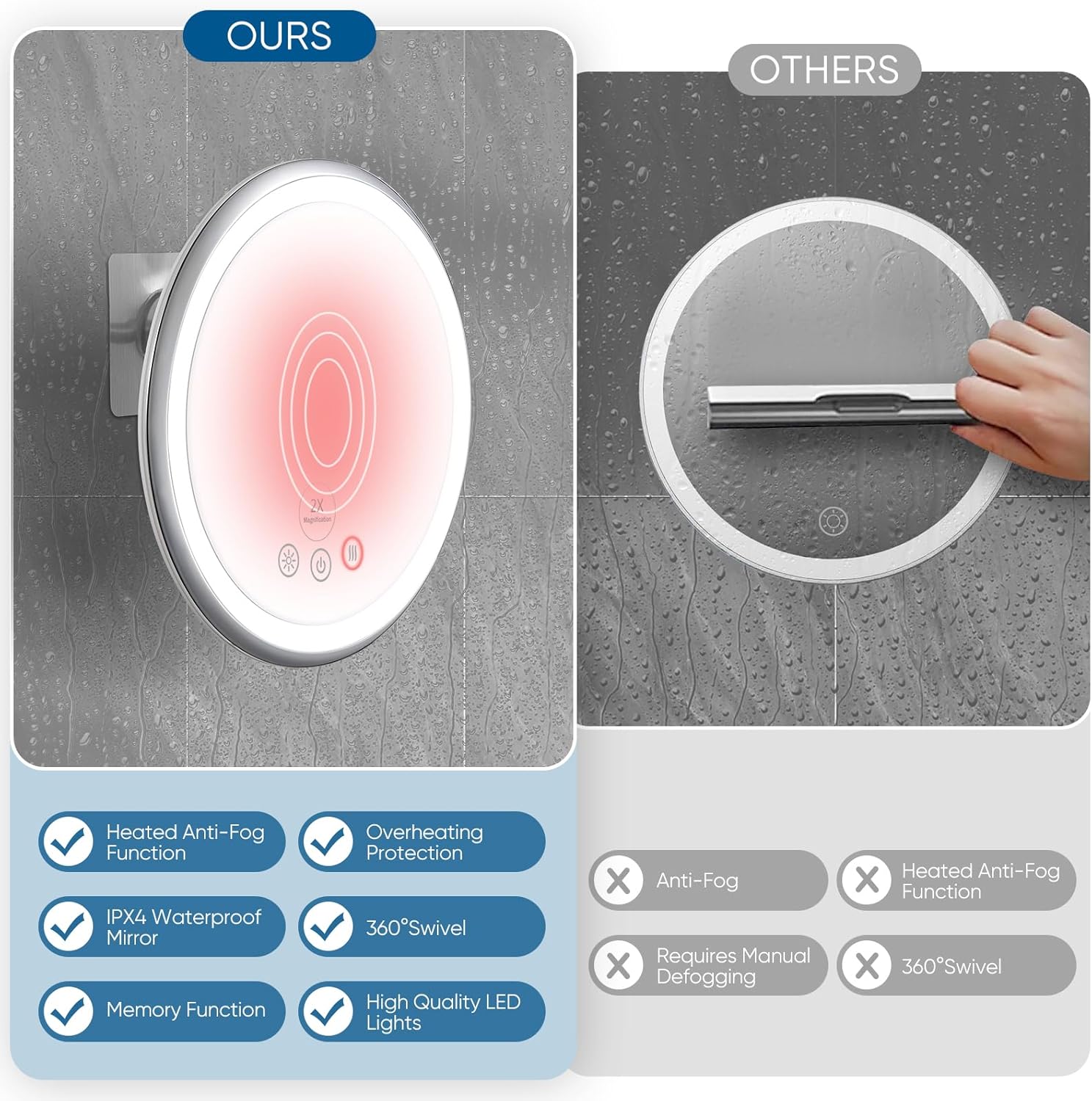 KEDSUM Ultimate Heated Shower Mirror