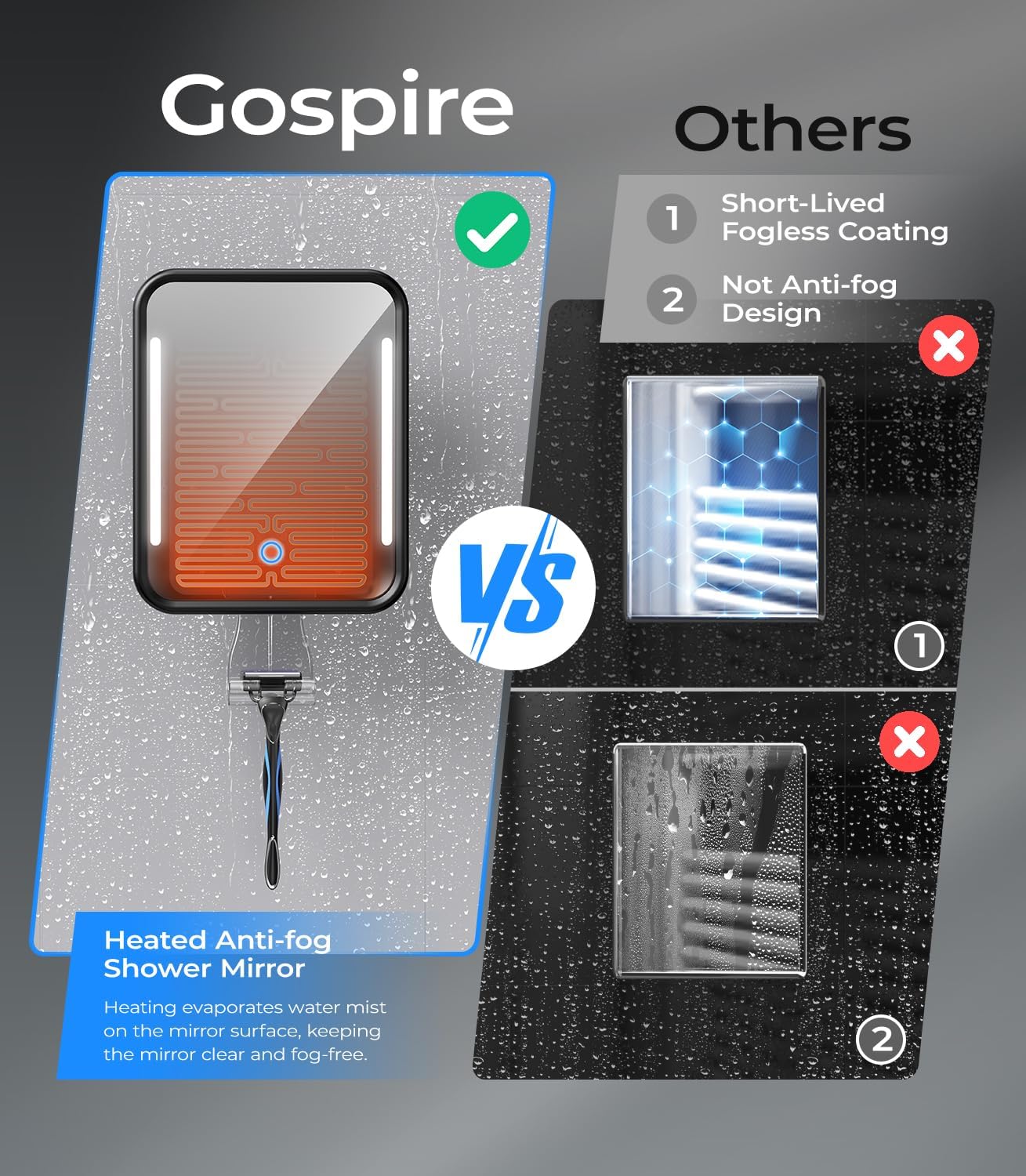 Gospire Heated Shower Mirror Smooth Grooming Experience