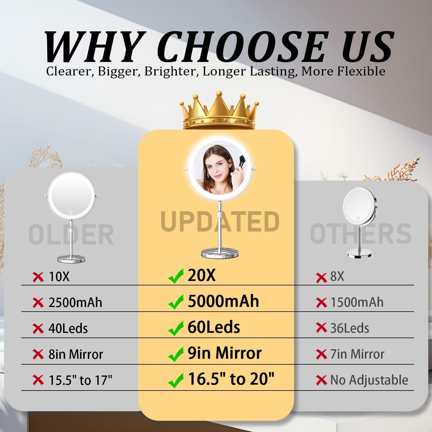 Zhuothan Vanity Mirror with Lights