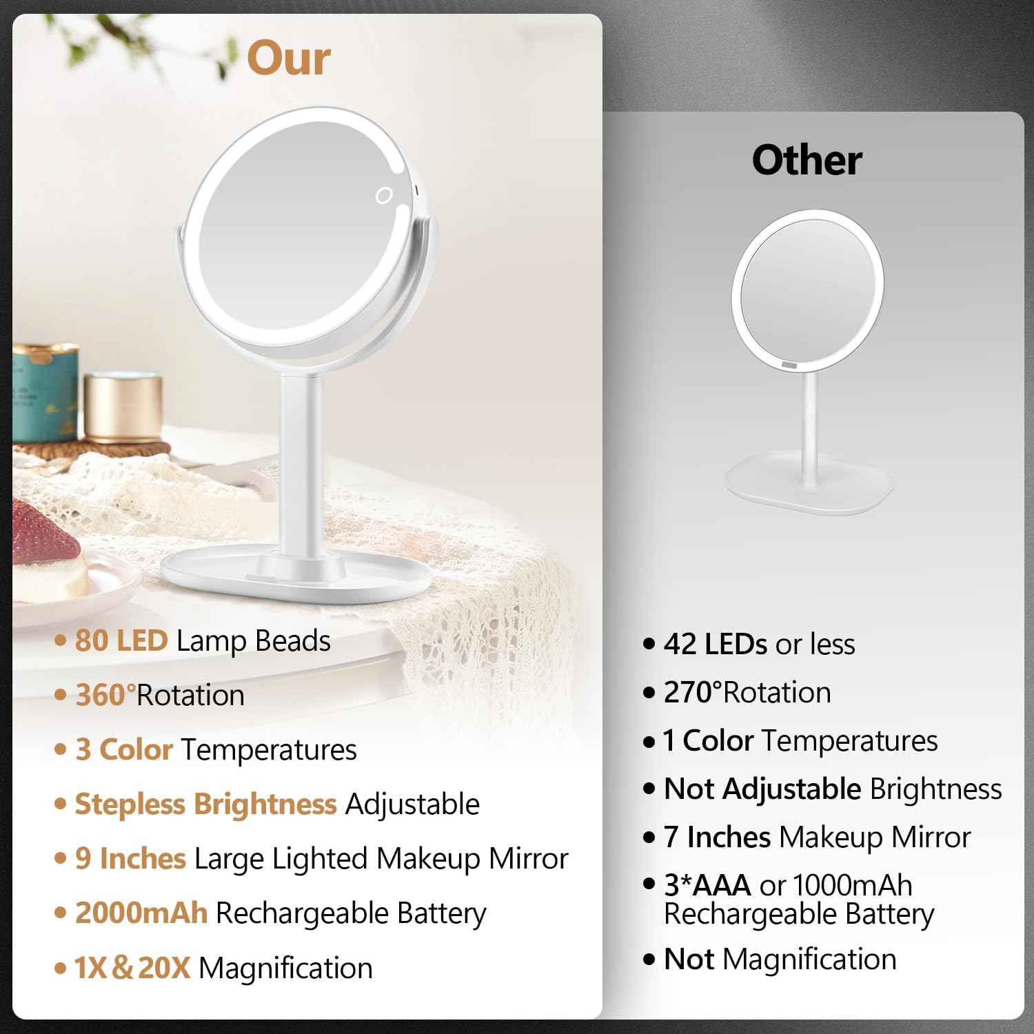 Perfect Dual-Sided 1x20x Magnifying Mirror with Lights Touch Switch