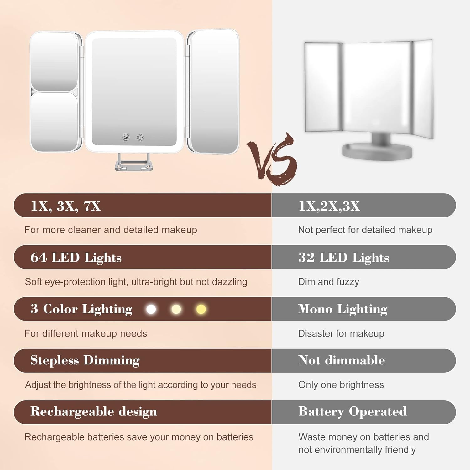 Sejoy Smart Makeup Vanity Mirror