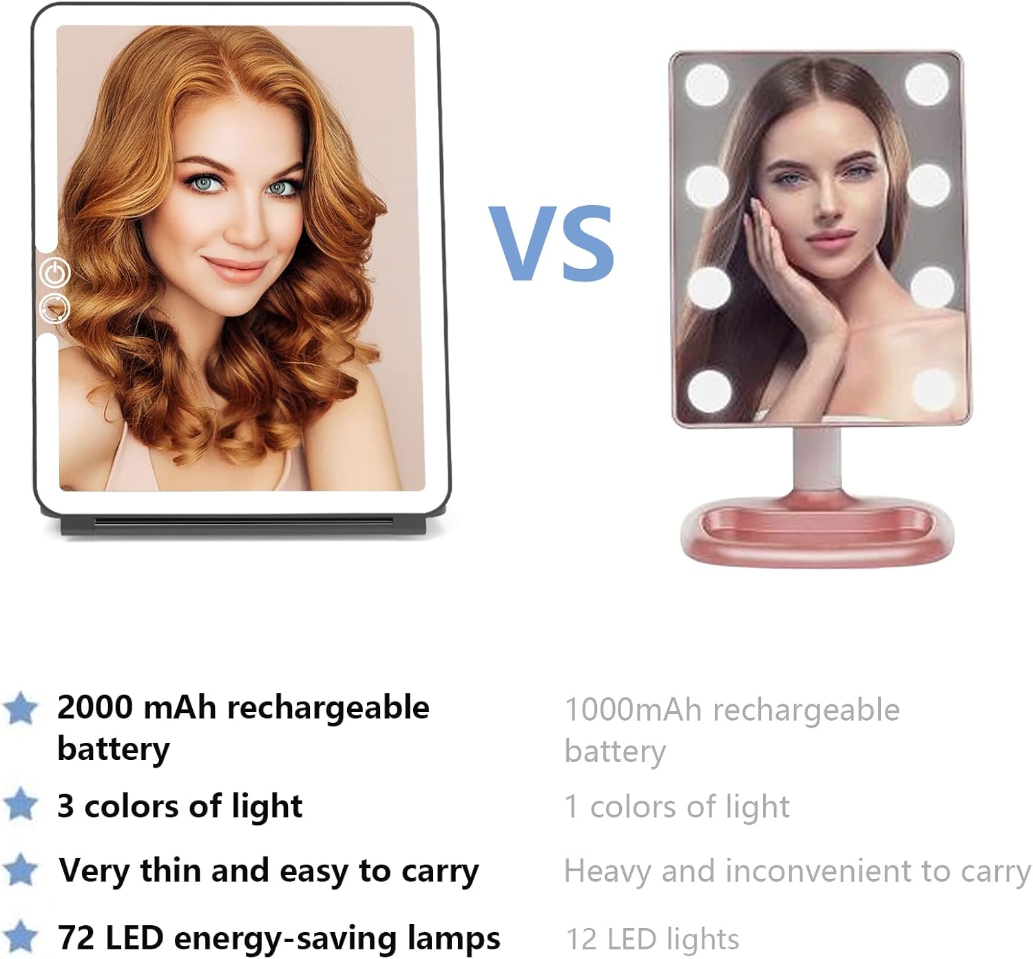 Weily Portable Travel Makeup Mirror