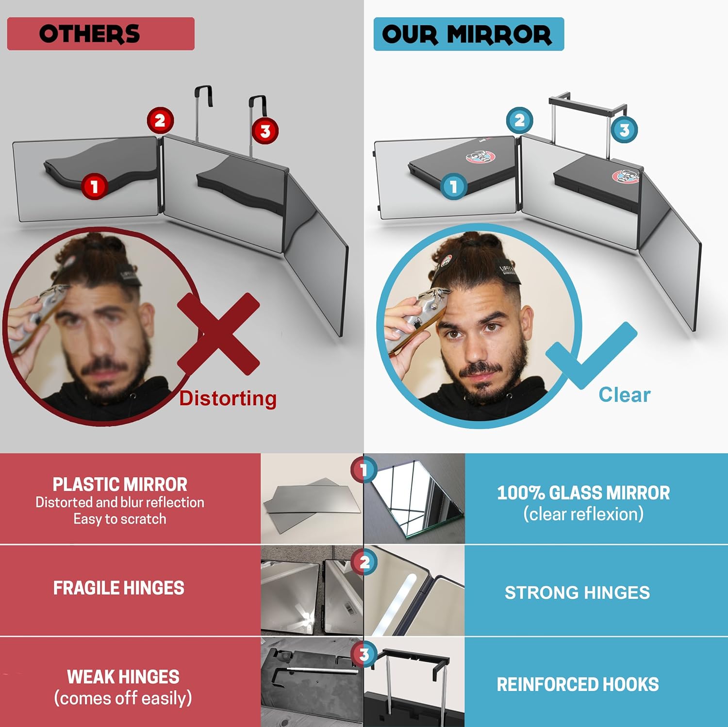 LIPFISBARBERSHOP - 360 Mirror for Self-Haircuts