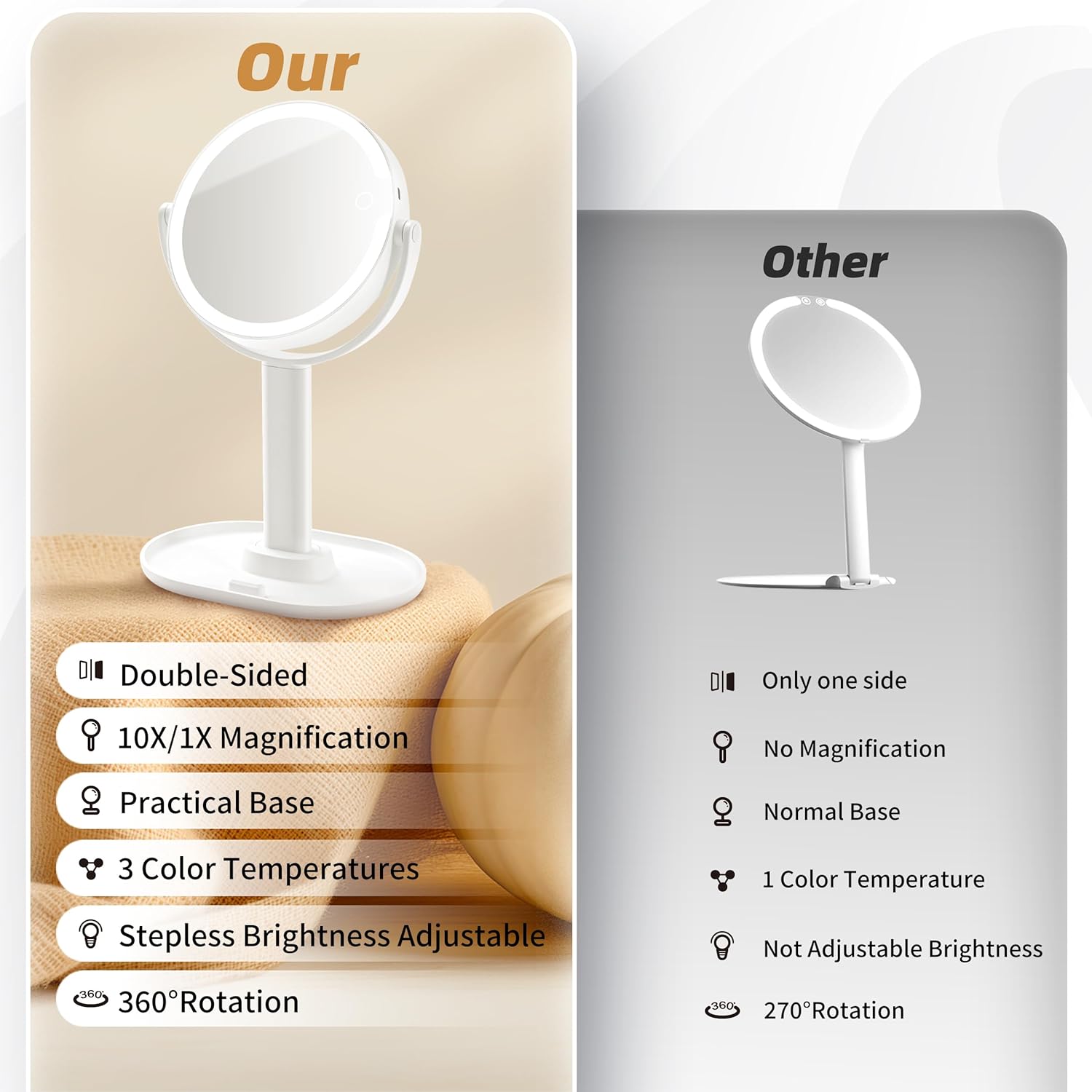 Vanity Mirror 10X LED with Lights